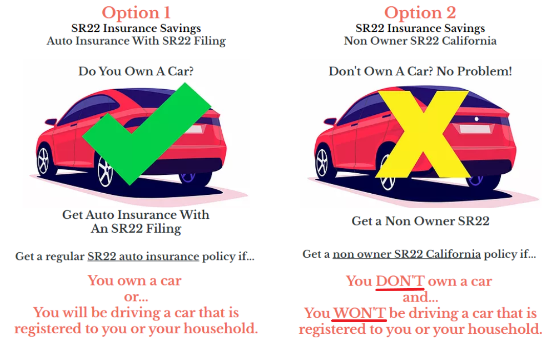 SR22Savings Charges No Broker Fee on SR22 Auto Insurance | Cuming ...